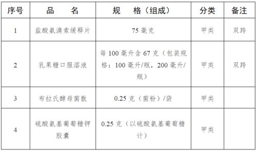 18种常用药,不用处方销售了