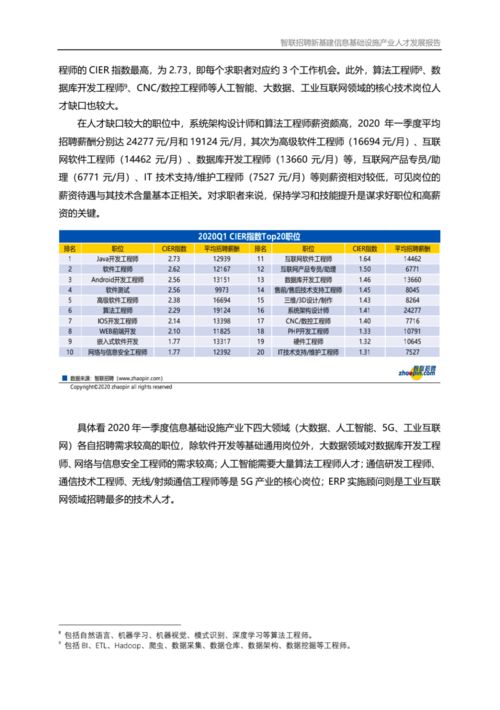 2020人力资源行业报告大全 薪酬 招聘 趋势等持续更新