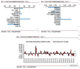 为什么央行是资产业务决定负债业务，而商行是负债决定资产业务?