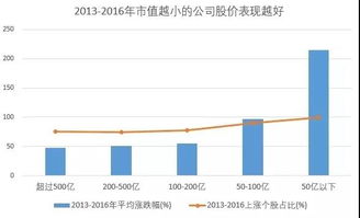 通信达如何查询创业板市值最大的股票