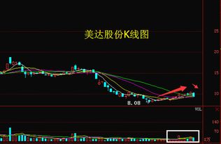 股票前面多个融字，风险很大，散户千万不要买