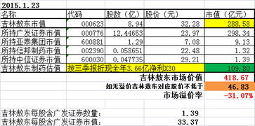 广发今年业绩下滑的主要原因