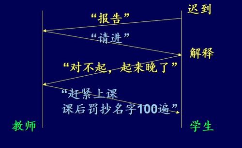 网络用语及其解释 网络用语及其解释 词条