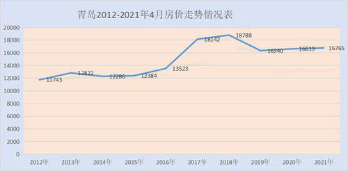 青岛现在的房价如何,现在买划算吗