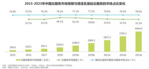 IDC办理条件是什么?有什么注意事项?