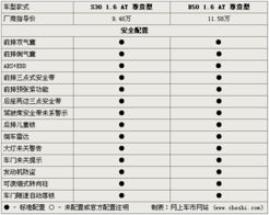 b50怎么样,奔腾b50怎么样费油吗?-第3张图片