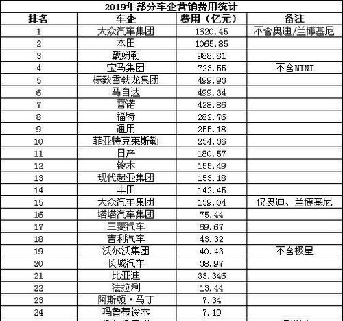 高利润行业排行榜2019现在什么行业最赚钱 