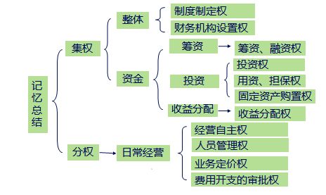 财务制度设计(如何制定财务制度)