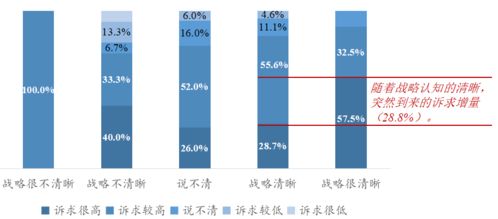 平台型组织 作者谈组织转型 数字化时代的组织智商鉴定器