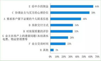 港股经纪人收入怎样