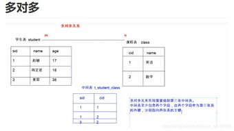 mysql表与表之间的连接方式(php连接mysql数据库四步)