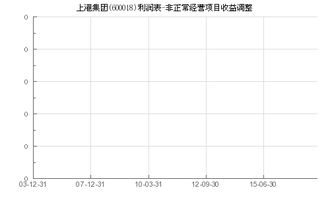 600018主要经营什么项目