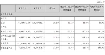 阳光照明中报事迹如何