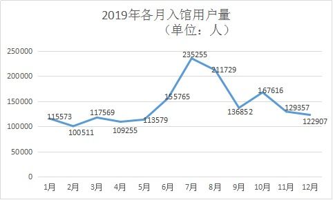 rune币流通量趋势,rune raiders怎么得金币