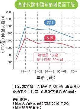 春节过后怎么吃才能不长胖 拿稳这套 懒人瘦身食谱 就不怕啦