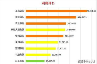 为什么工商银行被称为宇宙行?为什么他是老大?