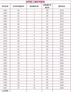 为什么不建议90后交社保 (养老保险90后交多少年)