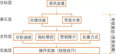 新下行周期下商业银行不良资产处置的机制及其构建