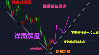 000725走势如何？亏损四五十个点；是走还是留？谢谢请指点。