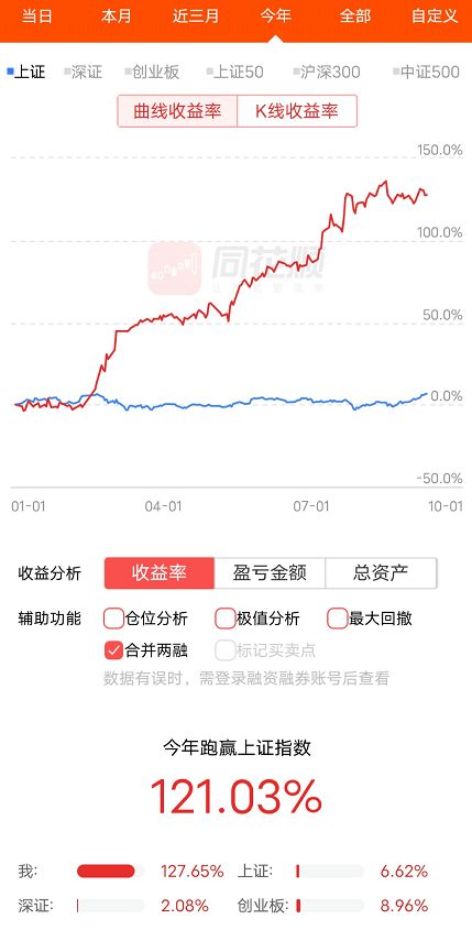 巨化股份9.58进的.什么时候出呢