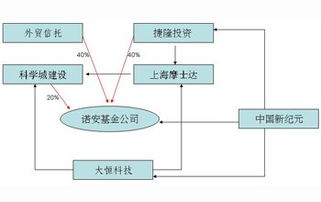 股东关联是什么意思