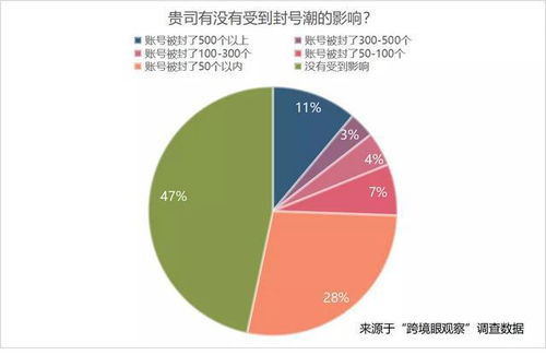 复盘铁血封号始末,细数亚马逊四大 阳谋