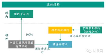 天富平台投资流程图表,天富平台投资流程详解——轻松掌握投资步骤 天富注册