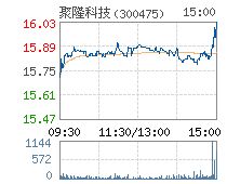 上海向隆电子科技有限公司的股票代码是多少