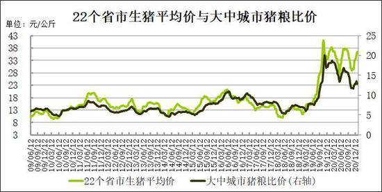 大蓝股是什么