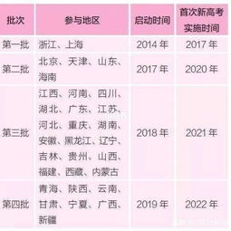 河北新高考政策详细解读，2024年河北高考政策是啥