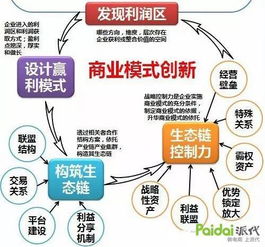 Water互联网学院 淘宝运营知识体系与电商模式 