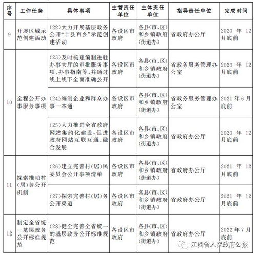 关于全面推进基层政务公开标准化规范化的实施意见