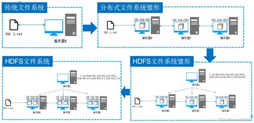 分布式存儲和集中式存儲的區(qū)別是什么