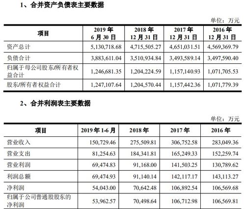 中银证券的佣金是多少。比如……