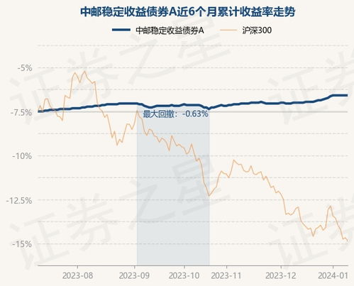 中国邮政基金“日日升”