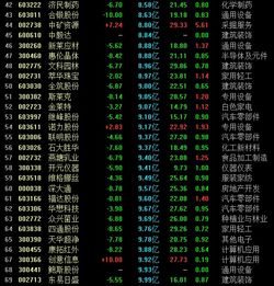 30元的股票10送15后是多少钱？