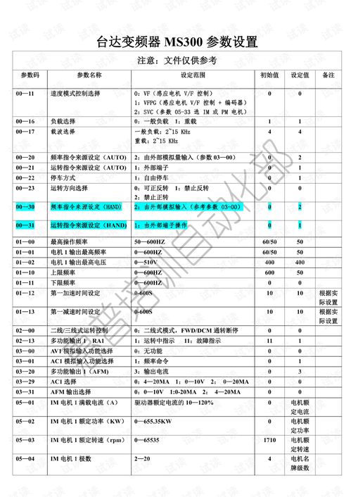 欧陆变频器参数设置,从基础到实践