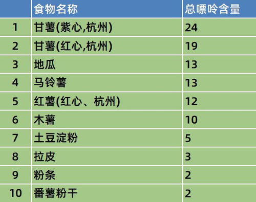 肉类嘌呤含量排名,肉的嘌呤排名