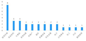 如何在知道股票大跌的情况下 还能赚钱？