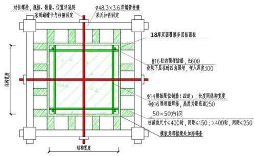 结构柱模板方案(构造柱模板支设要求)