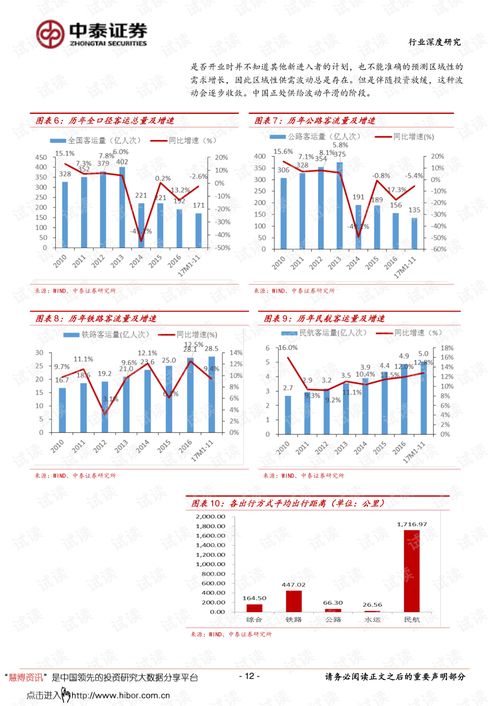 20180110 中泰证券 酒店行业 连锁酒店股权是战略配置资产,赛道长 成长性好,连锁酒店基本面稳步向上,ROE上行慢牛可期.pdf