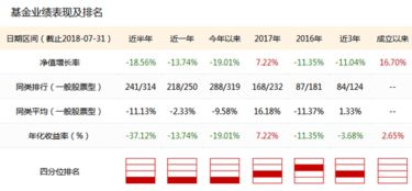 基金鹏华价值还有张的希望吗？