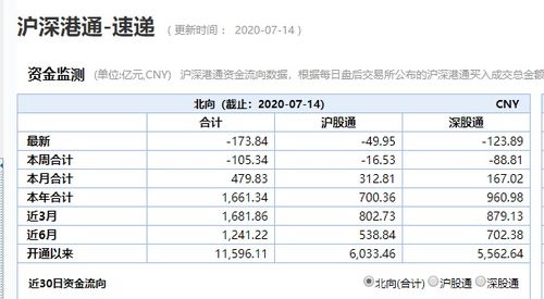 创历史纪录 超170亿 聪明钱 跑了,两大白酒被狂卖,明天怎么走 