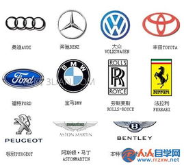 世界汽车标志大全及名字