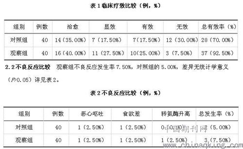 安宫黄体酮推迟月经？如何服用安宫黄体酮推迟月经期