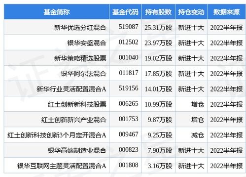 新华优选分红