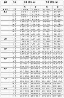 新生儿的身高都是50厘米吗(婴儿出生身高都是50吗)