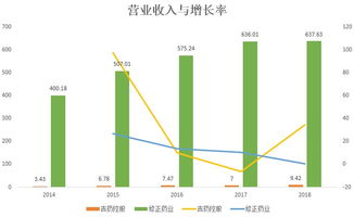 修正药业卖过原始股吗