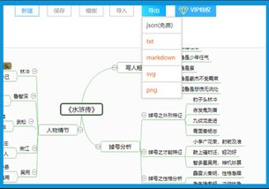 绘制思维导图有哪些注意事项(绘制思维导图有哪些注意事项A清晰明白 突出重点)