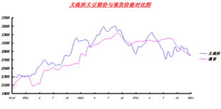 期货怎样分清主要趋势